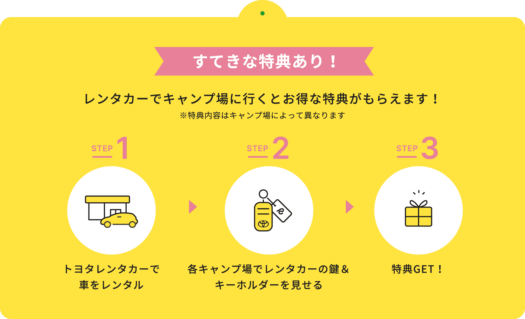 レンタカーでキャンプ場に行くとお得な特典が、もらえます